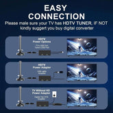 meilleure antenne TV intérieure avec amplificateur
