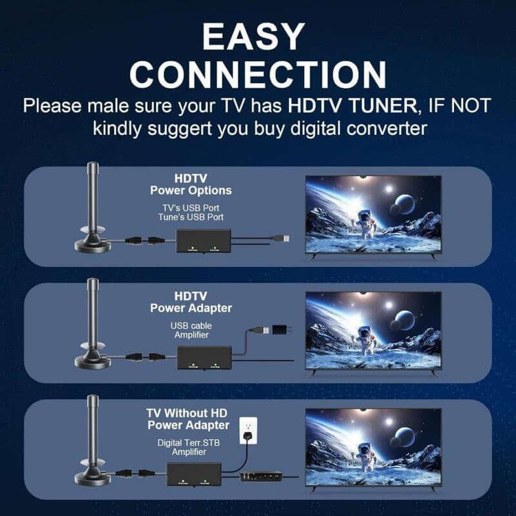 meilleure antenne TV intérieure avec amplificateur